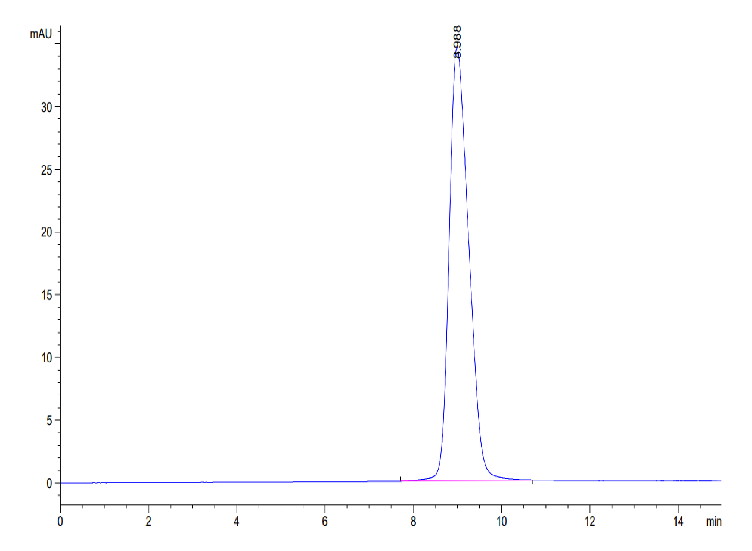 Human GPA34/VSIG1 Protein (LTP10325)