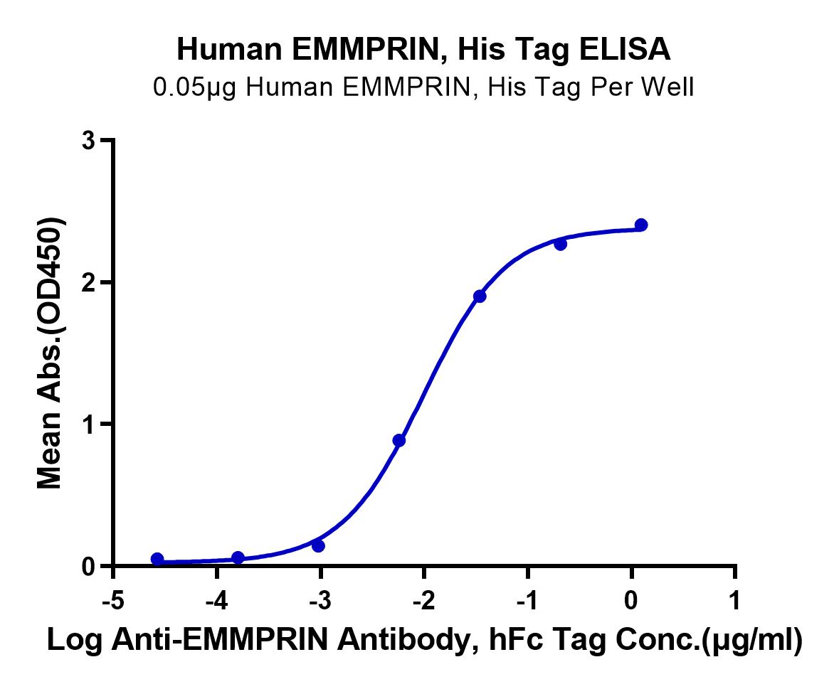 Human EMMPRIN/CD147 Protein (LTP10328)