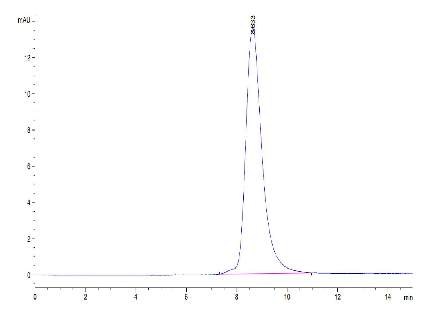 Mouse GEP Protein (LTP10330)