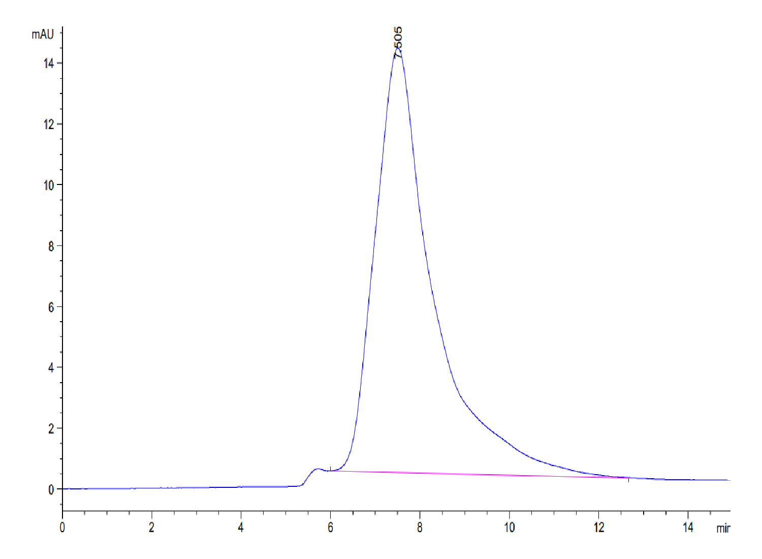 Human CLEC10A Protein (LTP10331)