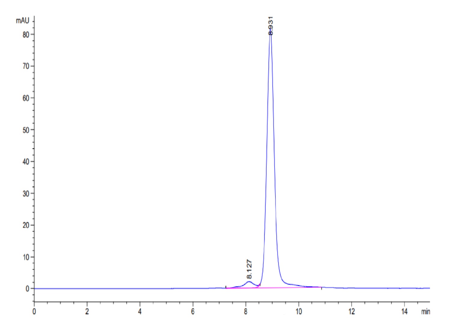 Biotinylated Human LMP2 (HLA-A*02:01) Protein (LTP10333)