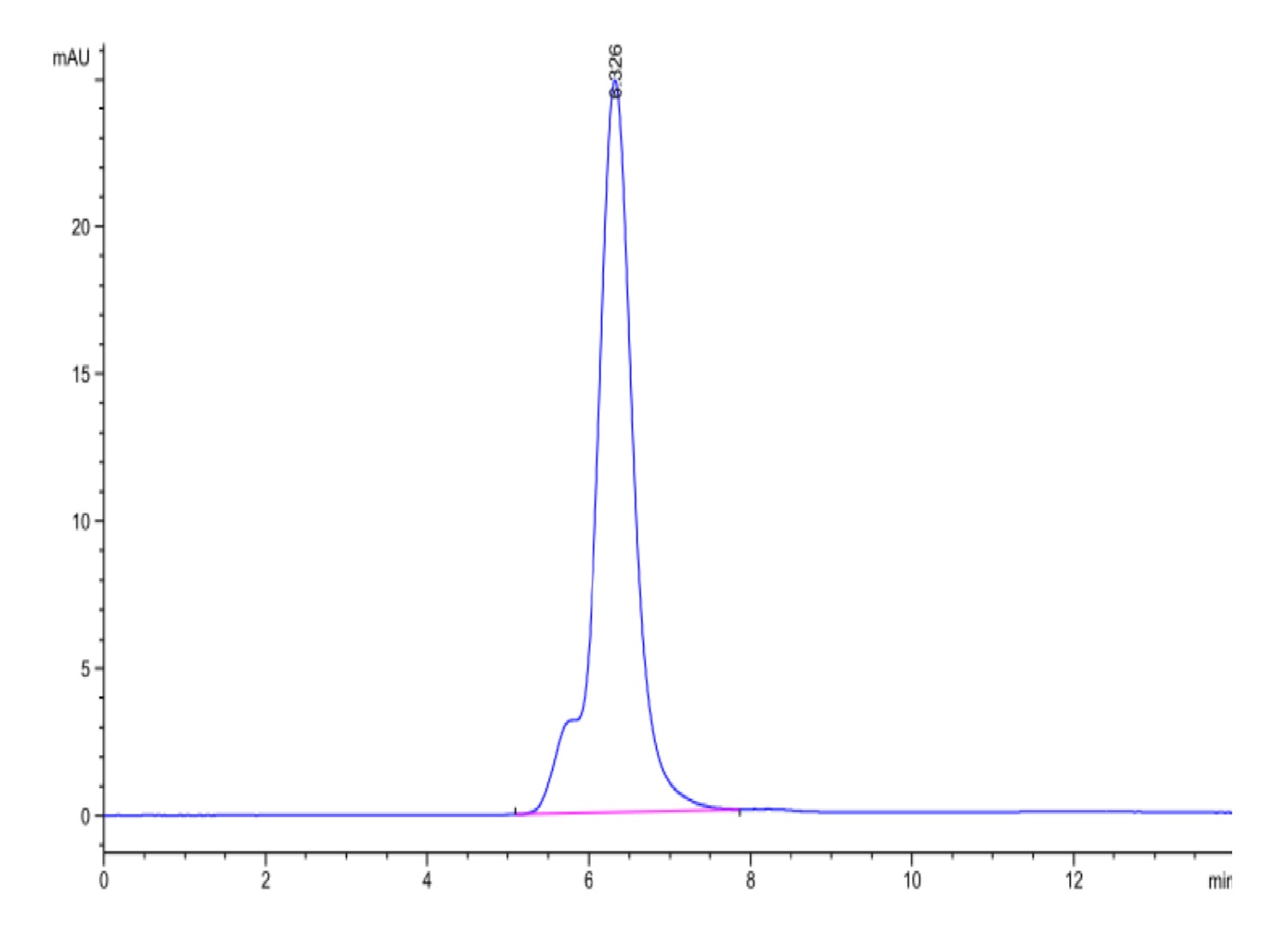 Mouse SEZ6 Protein (LTP10336)