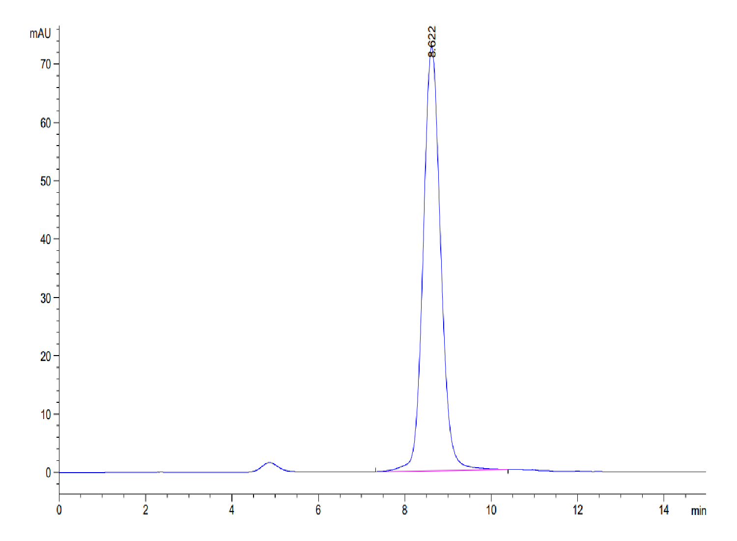Biotinylated Human FGFR2 beta (IIIc) Protein (LTP10339)