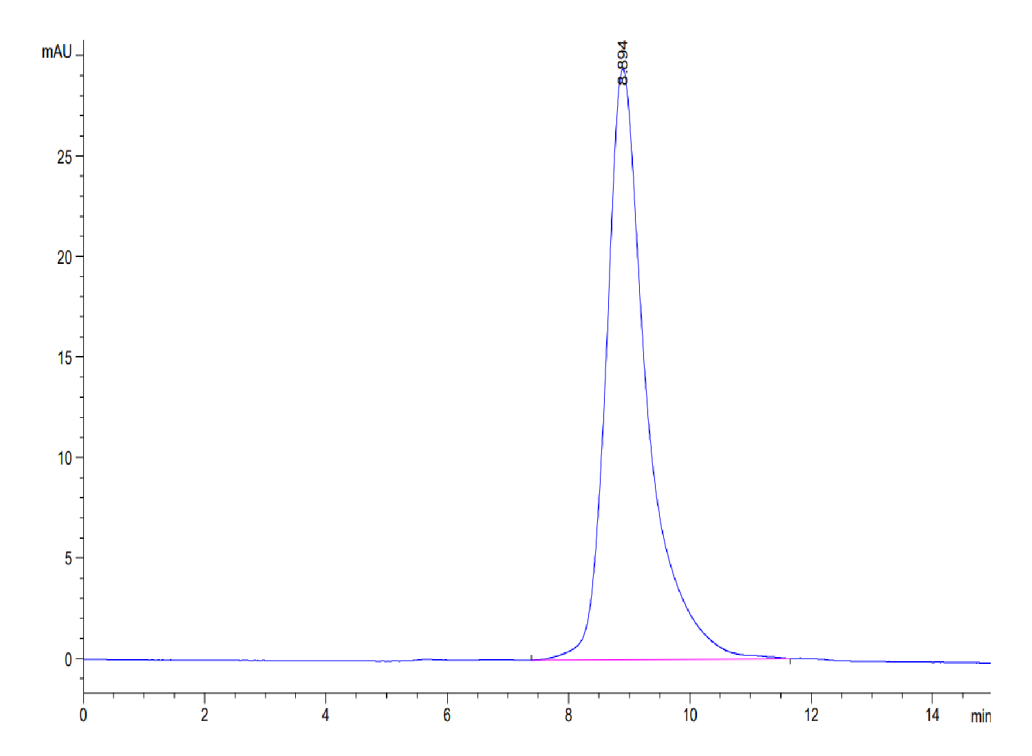 Mouse CLEC10A Protein (LTP10340)