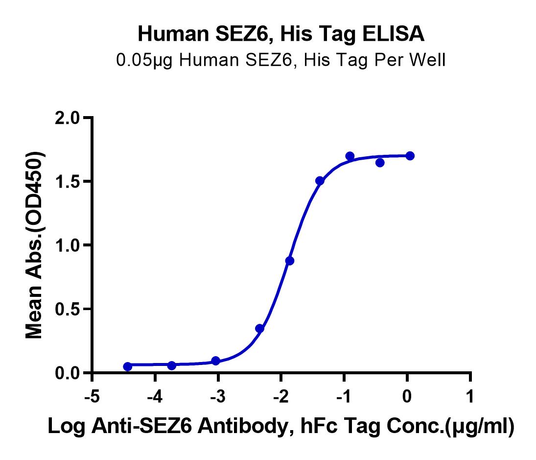 Human SEZ6 Protein (LTP10342)