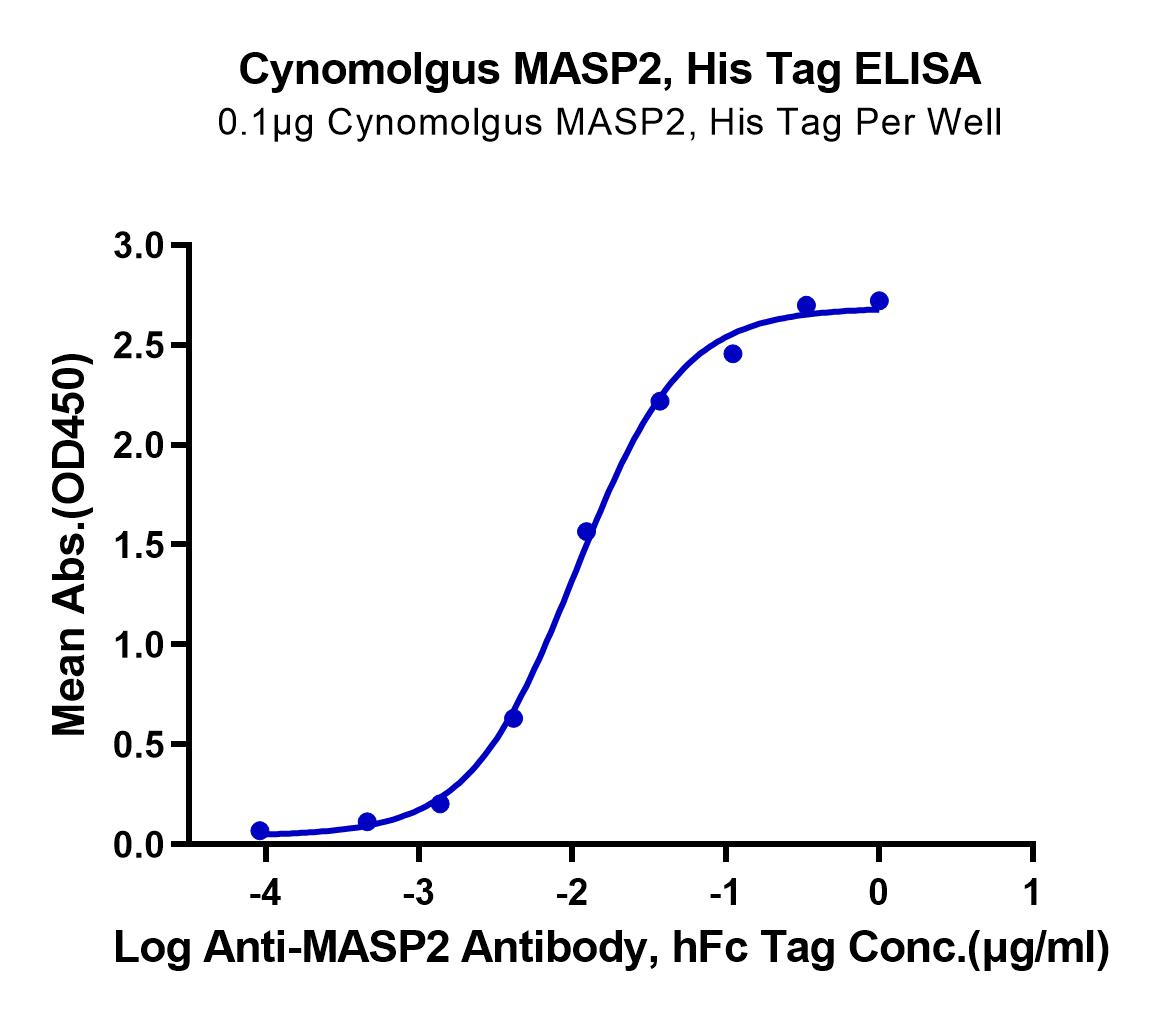Cynomolgus MASP2 Protein (LTP10347)