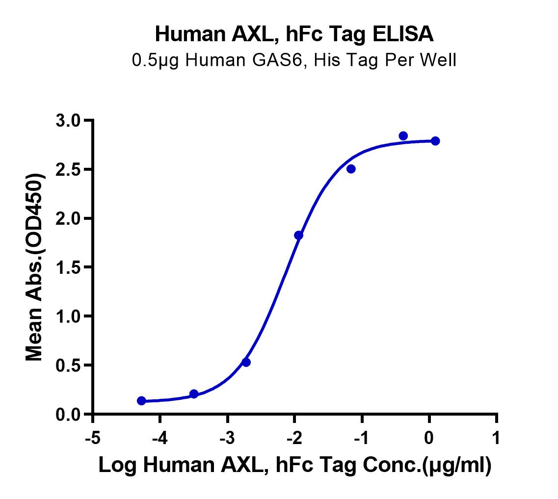 Human AXL Protein (LTP10348)