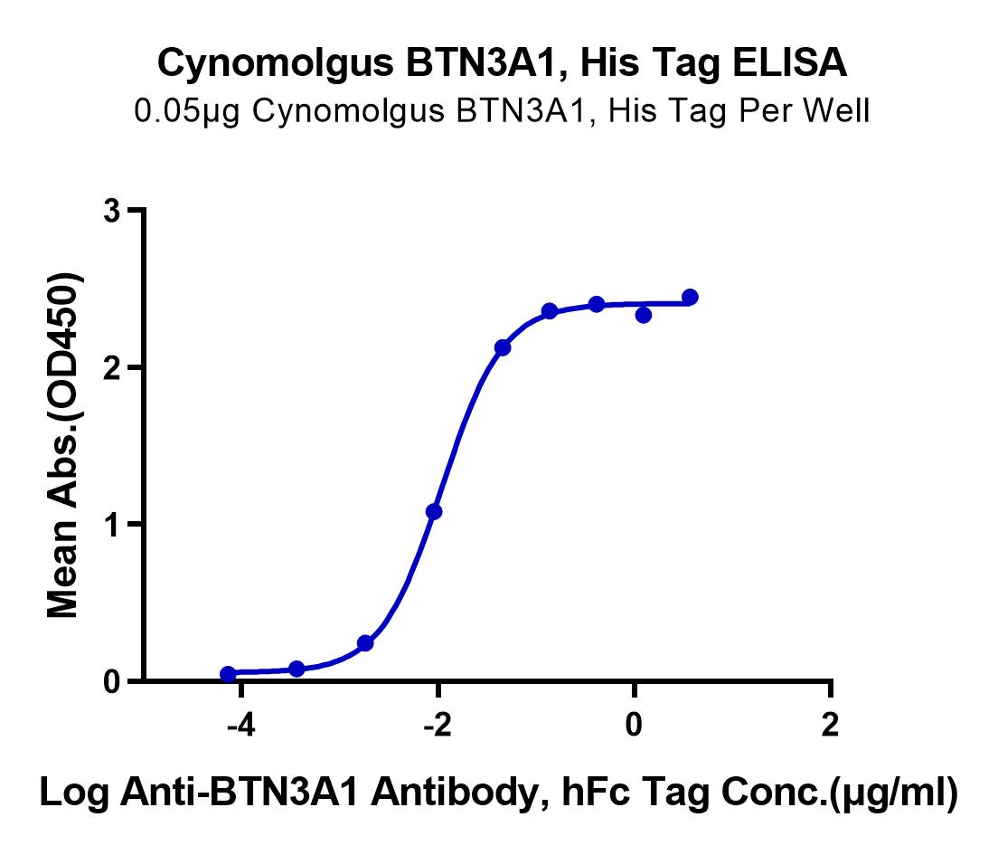 Cynomolgus BTN3A1/CD277 Protein (LTP10349)