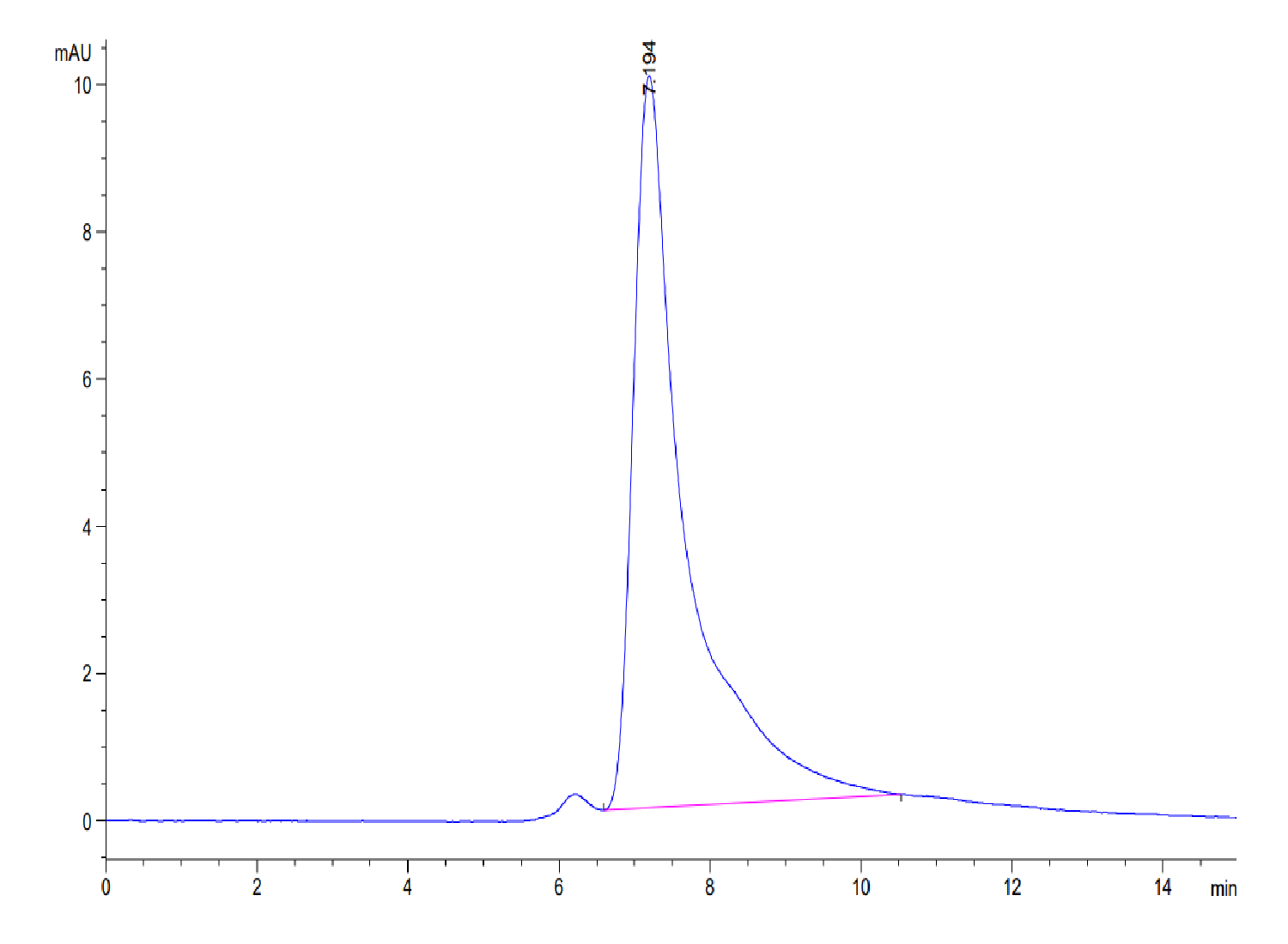 Mouse LOX1 Protein (LTP10353)