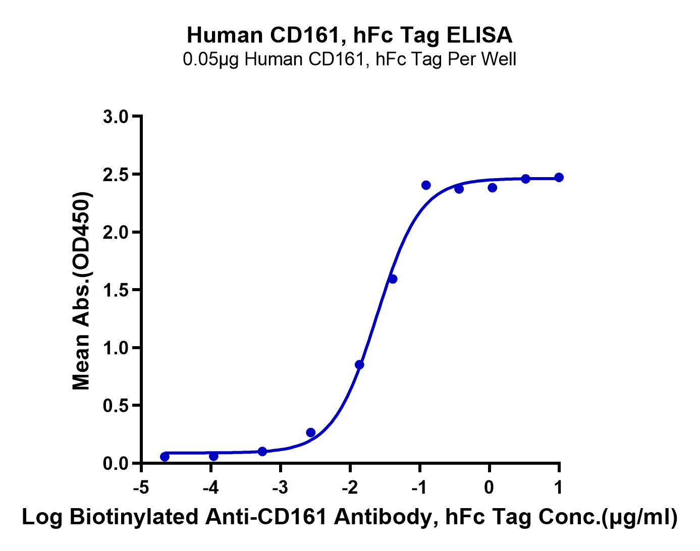 Human CD161 Protein (LTP10355)