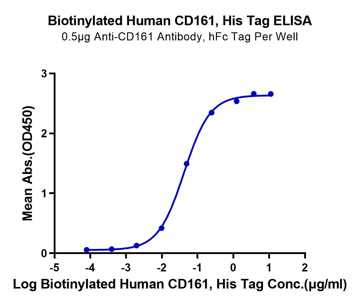 Biotinylated Human CD161 Protein (LTP10356)