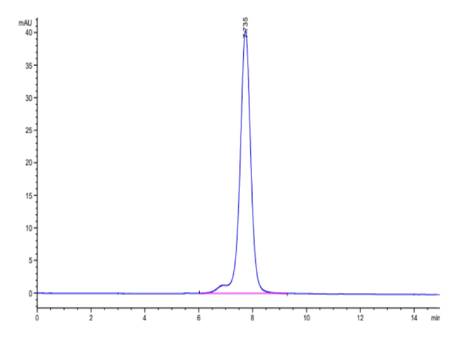 Mouse Fc Epsilon RI alpha/FCER1a Protein (LTP10357)
