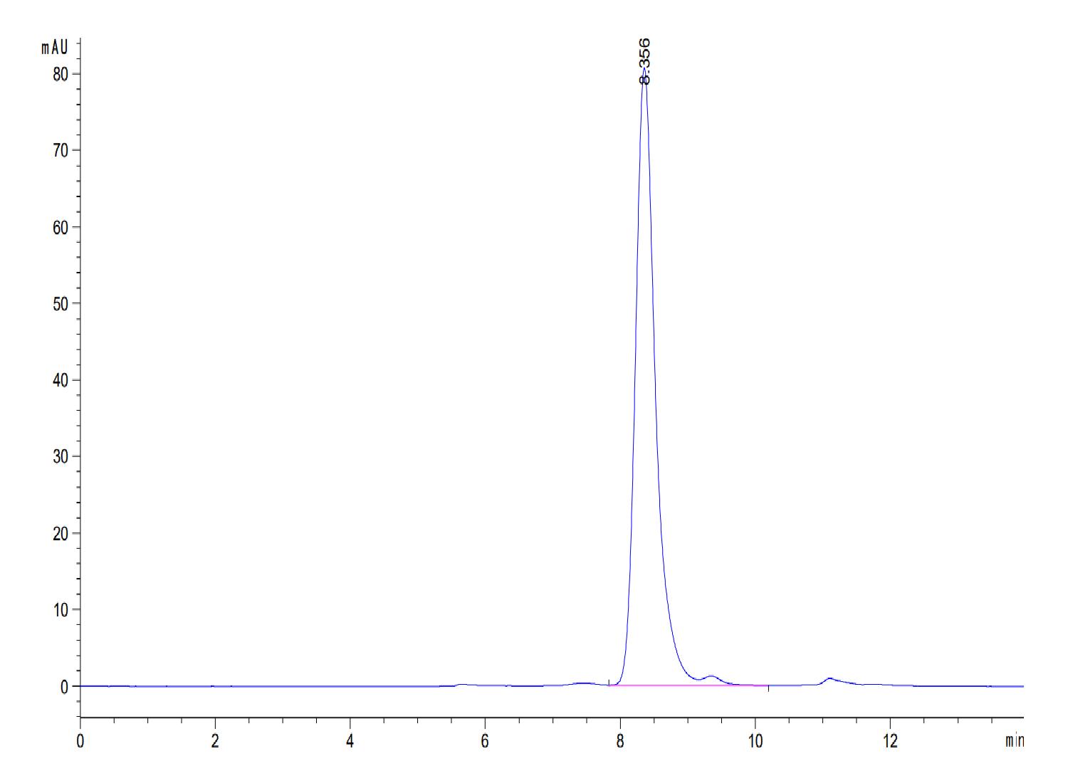 Human Complement Component C2 Protein (LTP10360)