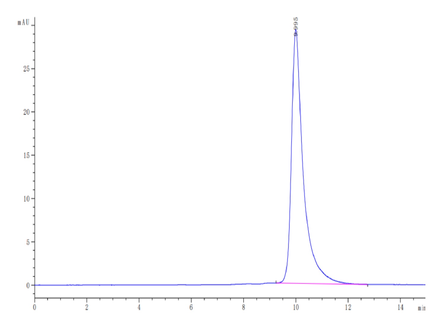 Human/Cynomolgus/Rhesus macaque ROR1 (165-305, Frizzled Domain) Protein (LTP10361)