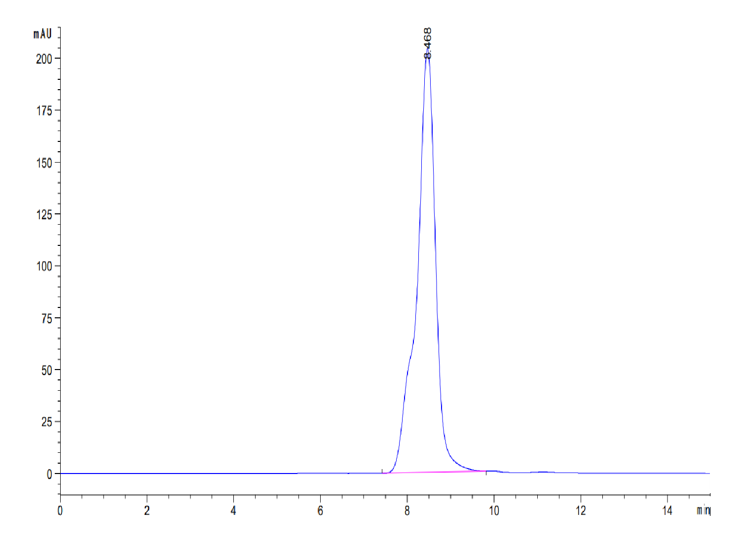 Mouse C-Reactive Protein/CRP Protein (LTP10362)