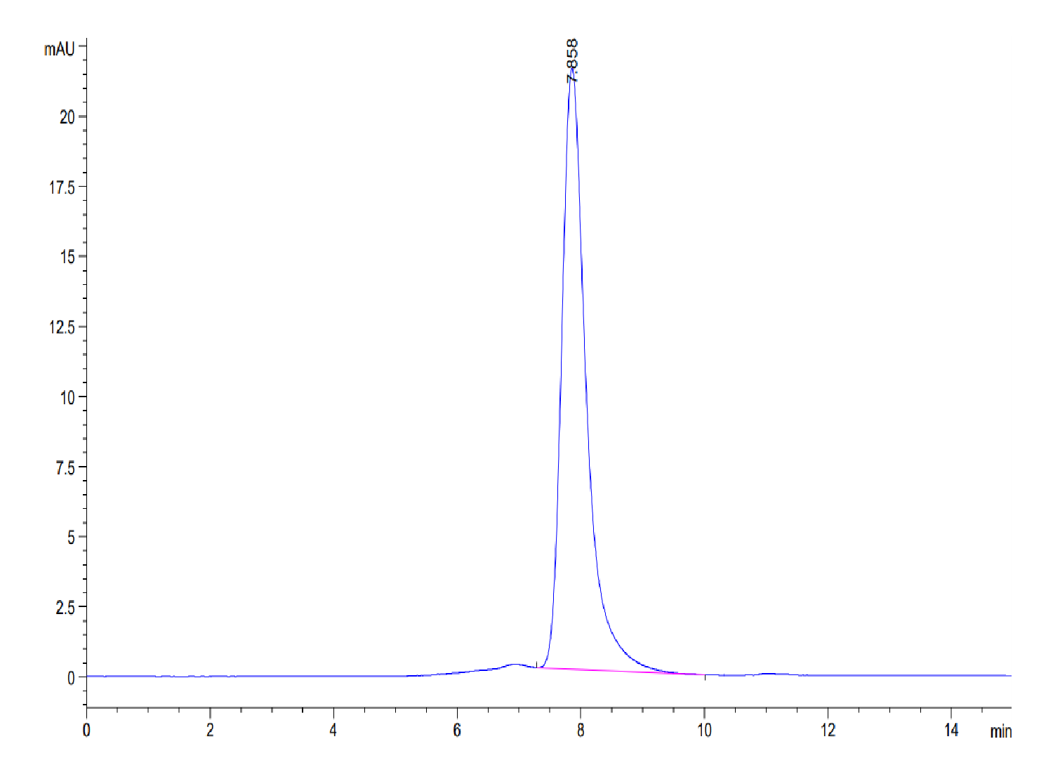 Mouse LIF Protein (LTP10365)