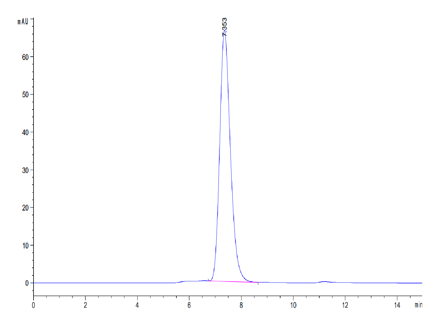 Mouse MDL-1/CLEC5A Protein (LTP10366)