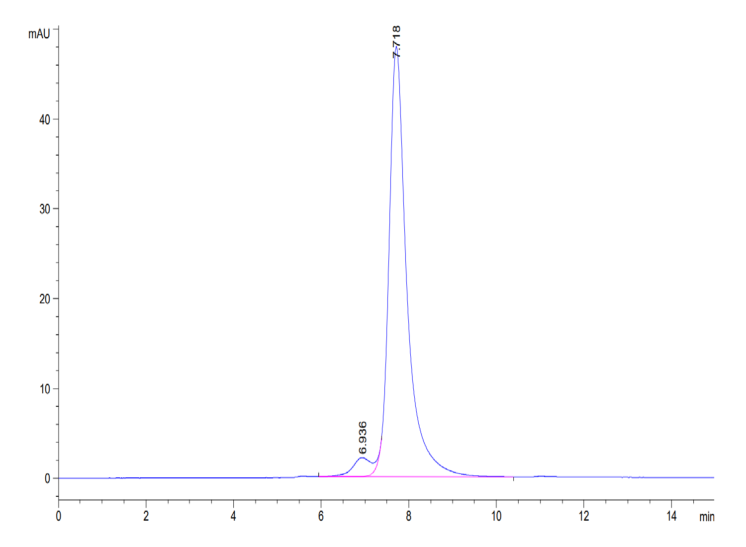 Human CLEC2D Protein (LTP10368)