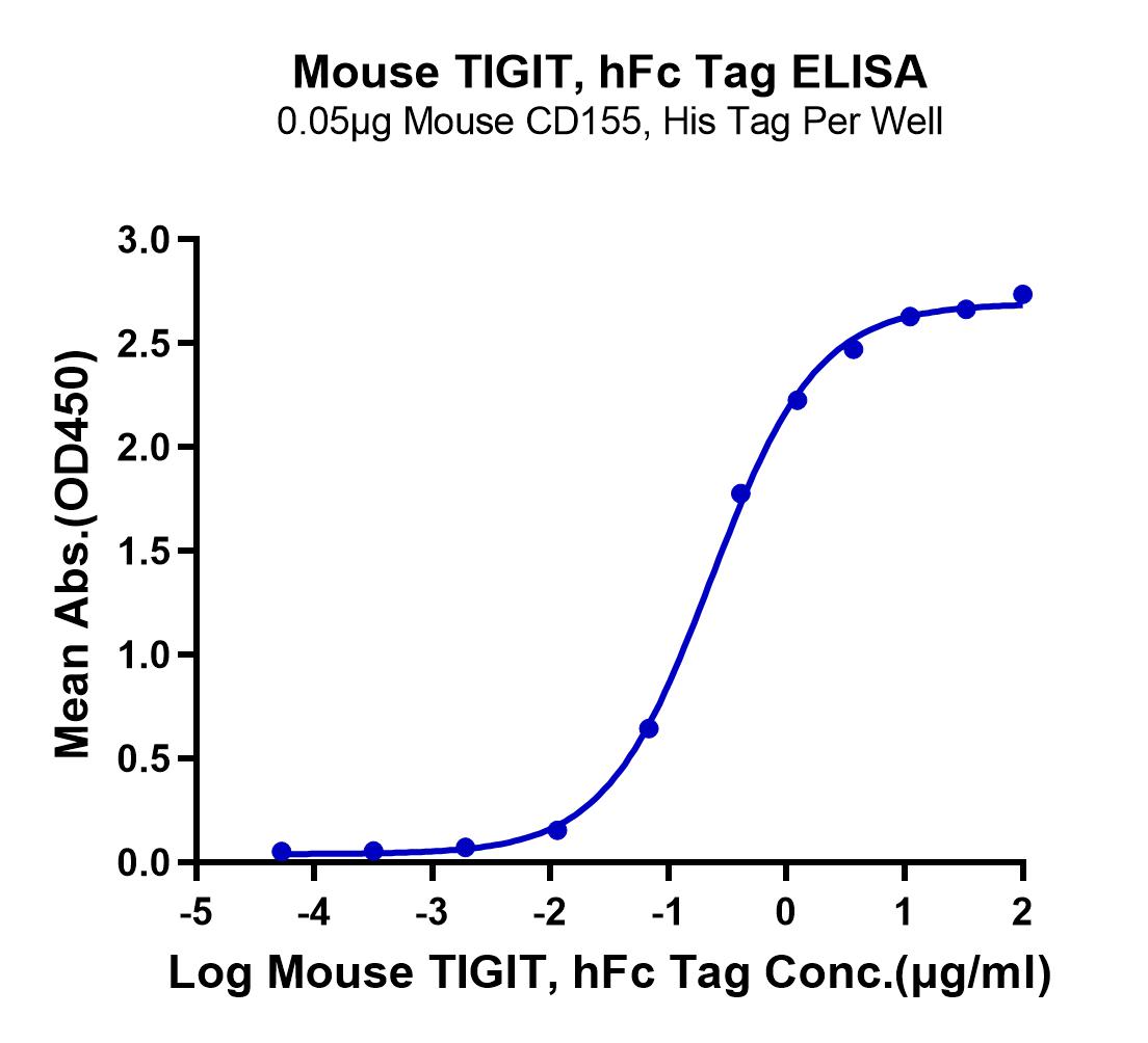 Mouse TIGIT Protein (LTP10369)