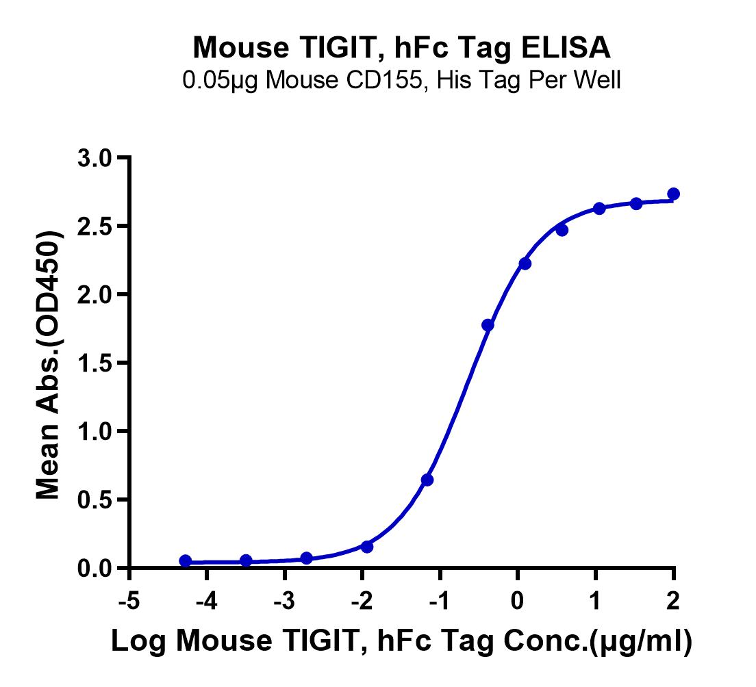 Mouse TIGIT Protein (LTP10369)