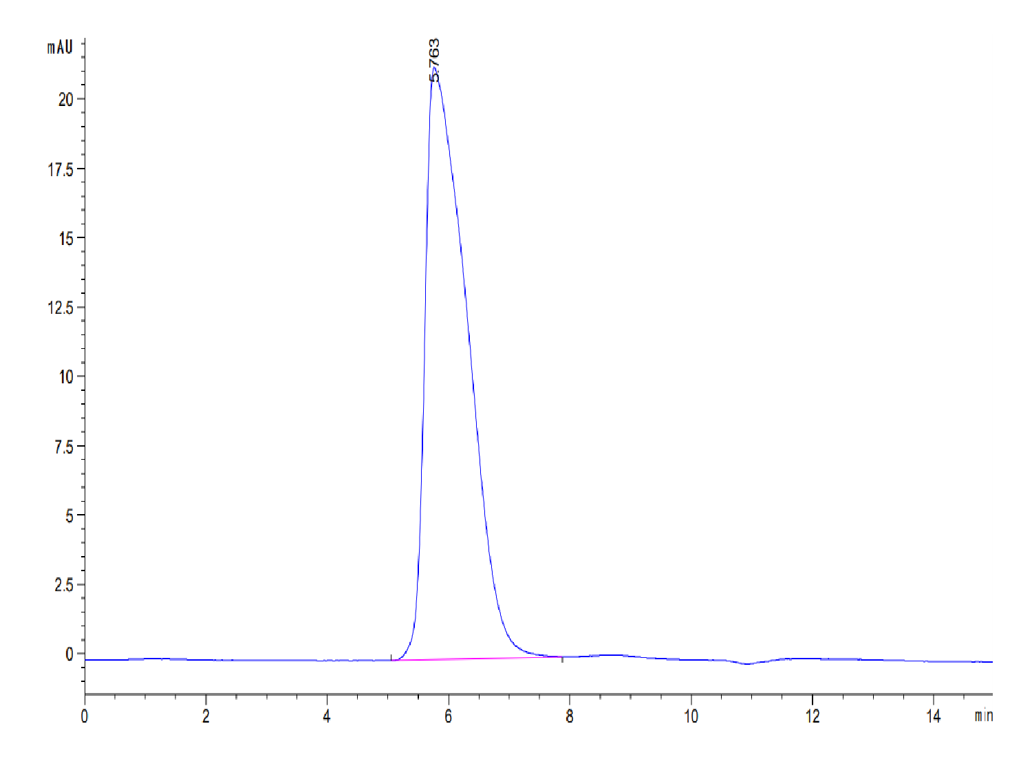 Human CD42a/GP9 Protein (LTP10370)