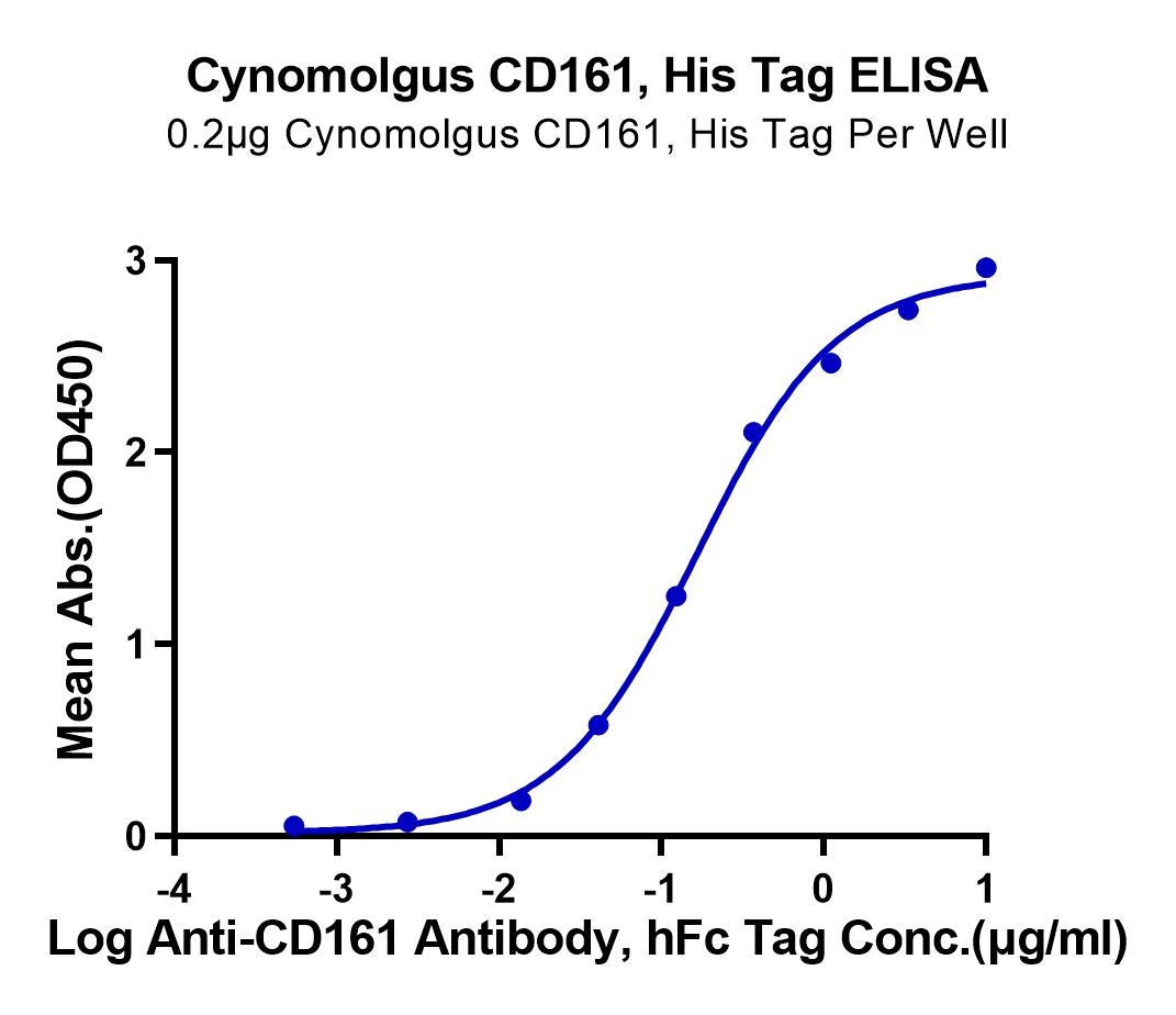 Cynomolgus CD161 Protein (LTP10371)