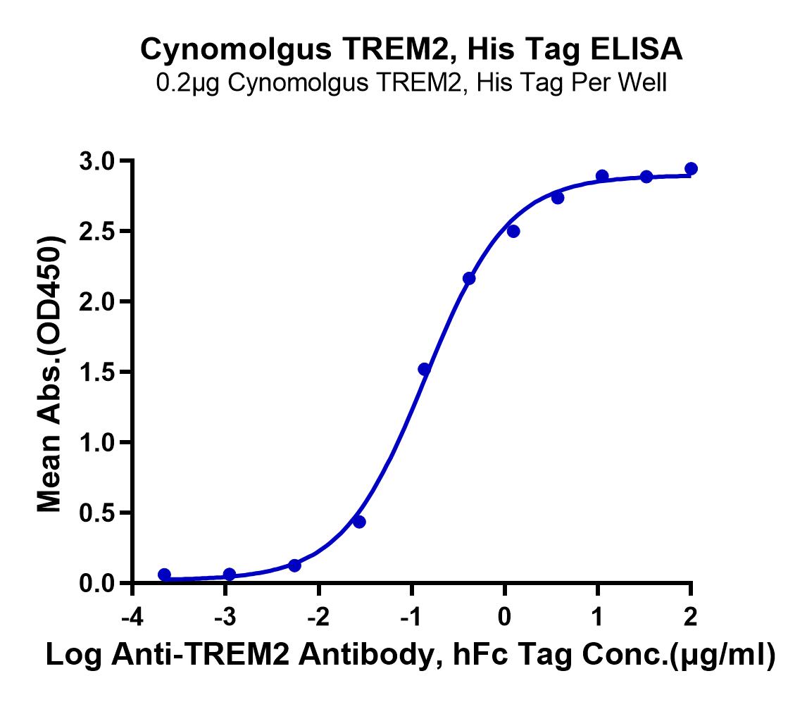Cynomolgus TREM2 Protein (LTP10373)