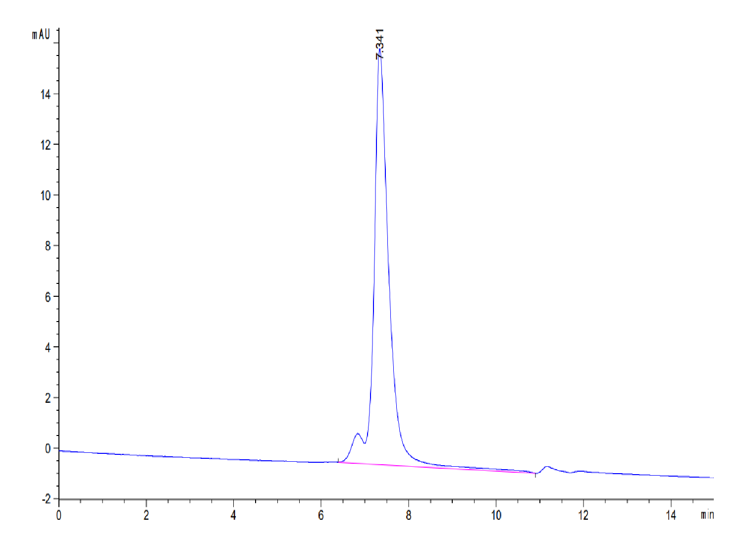 Mouse CD31/PECAM-1 Protein (LTP10375)