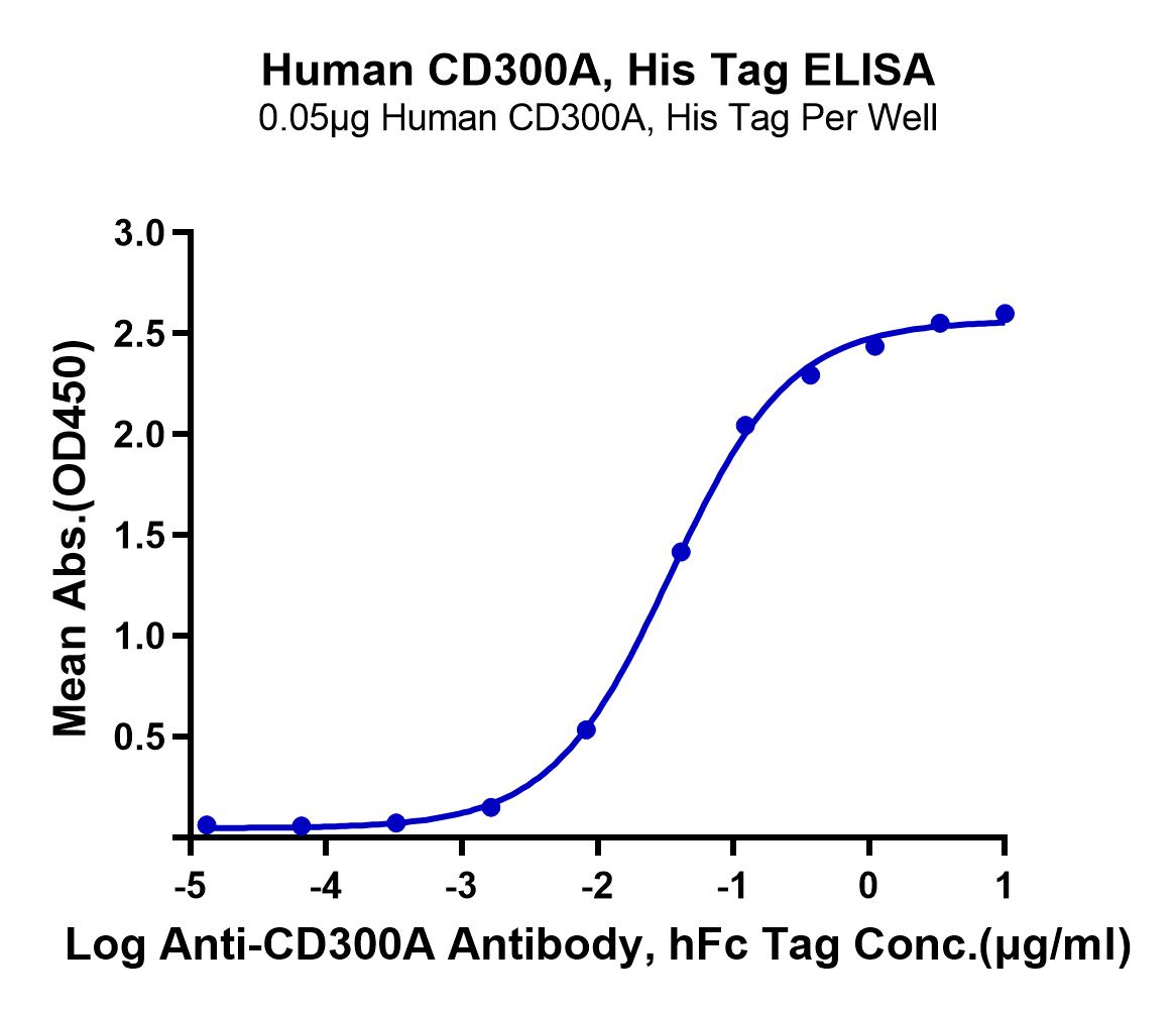 Human CD300A Protein (LTP10382)