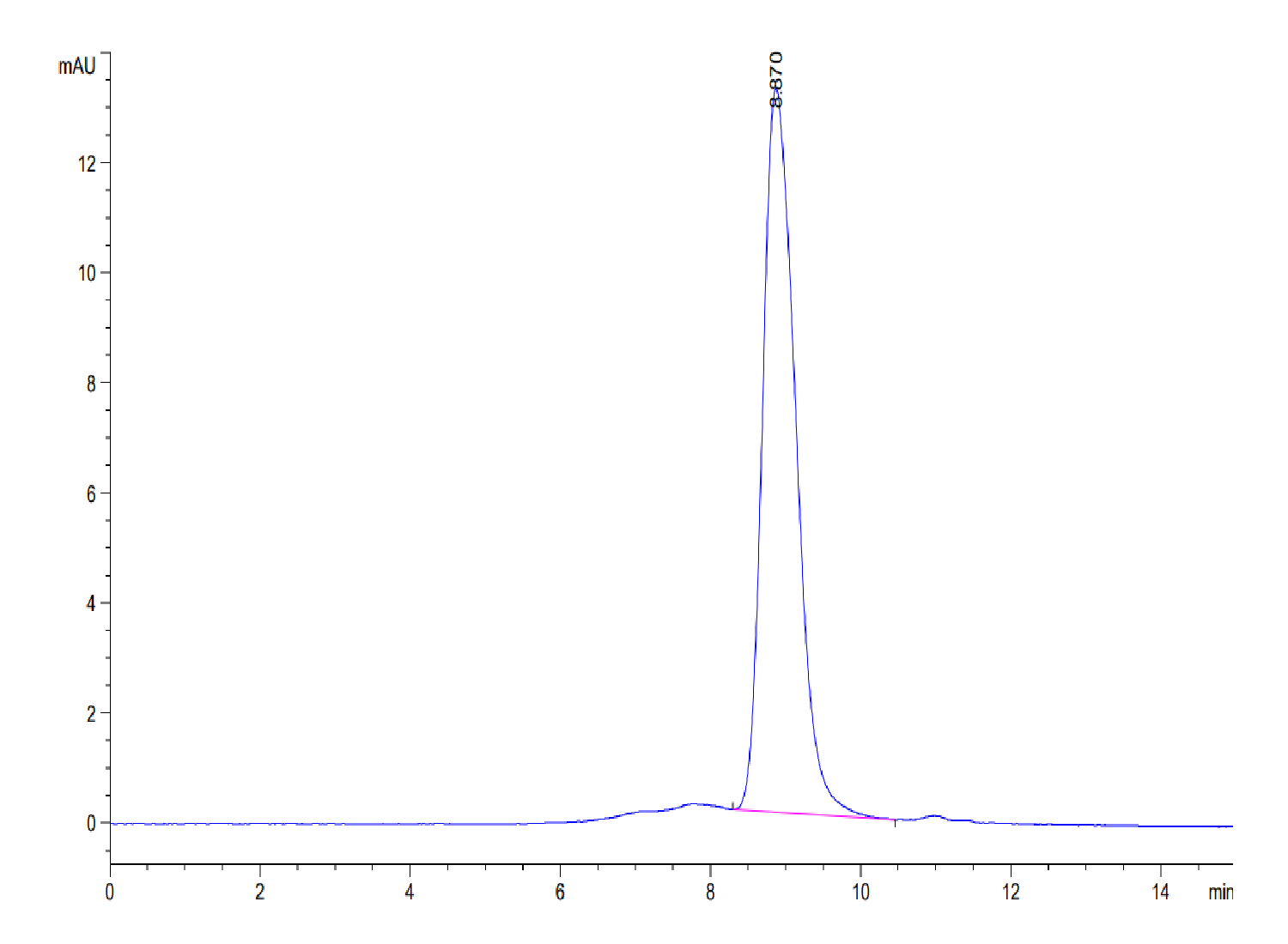 Mouse CD300A Protein (LTP10383)