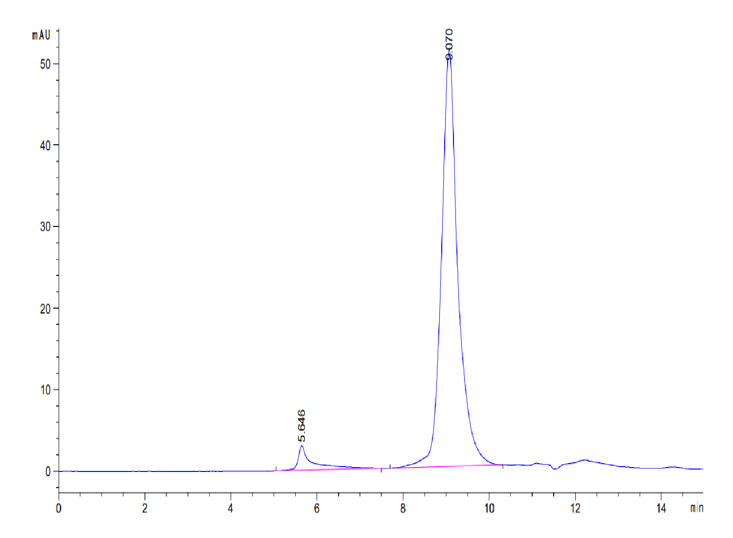 Mouse ADAM8 Protein (LTP10385)