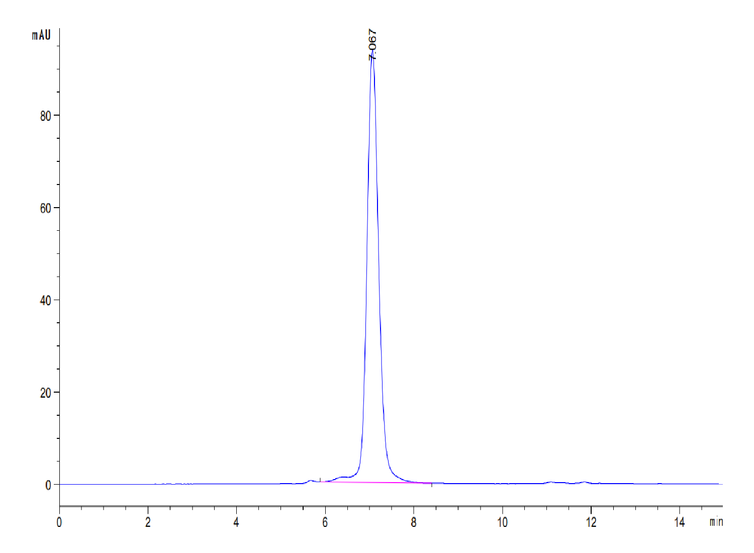 Human IL-20RA Protein (LTP10388)