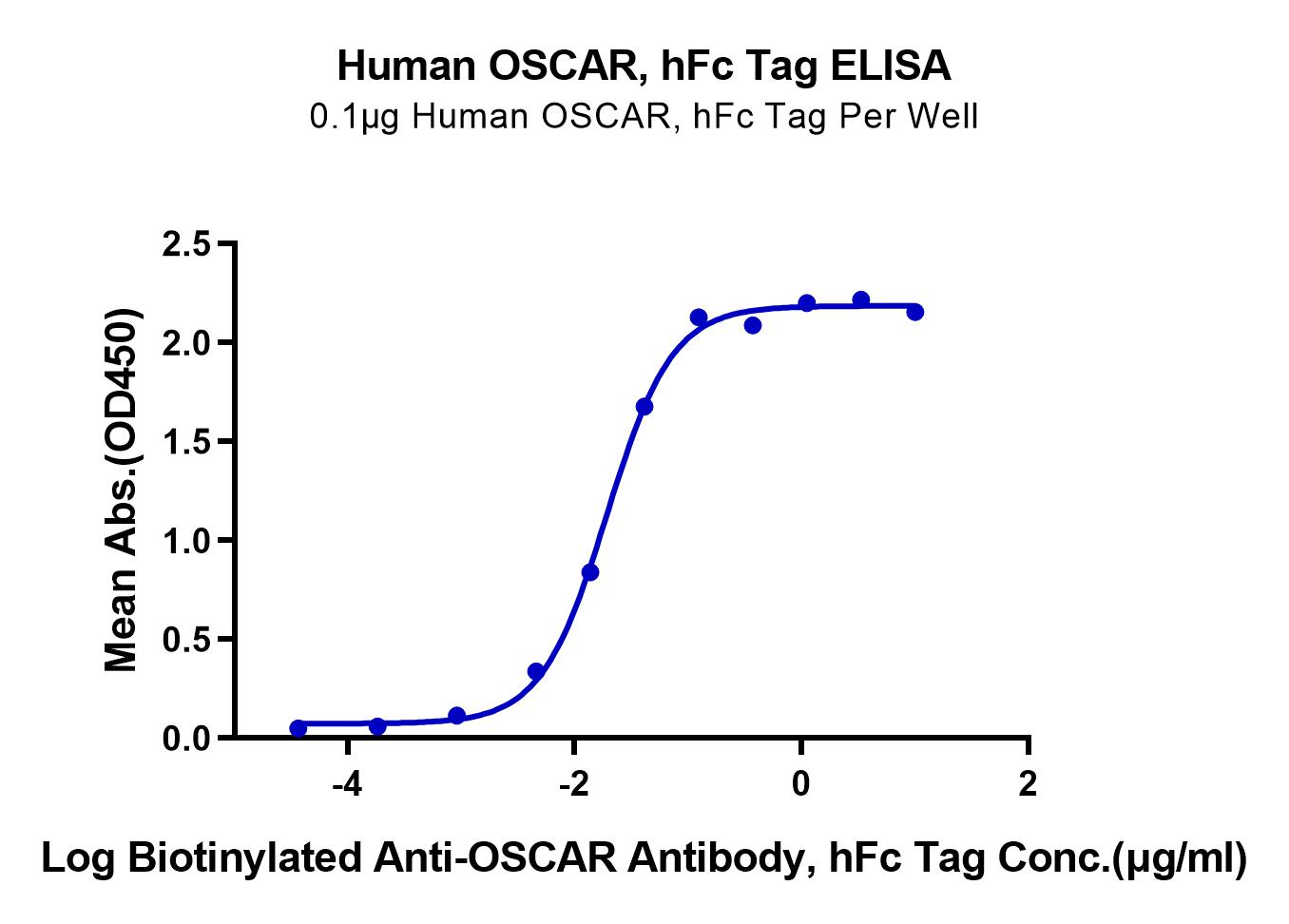 Human OSCAR Protein (LTP10389)