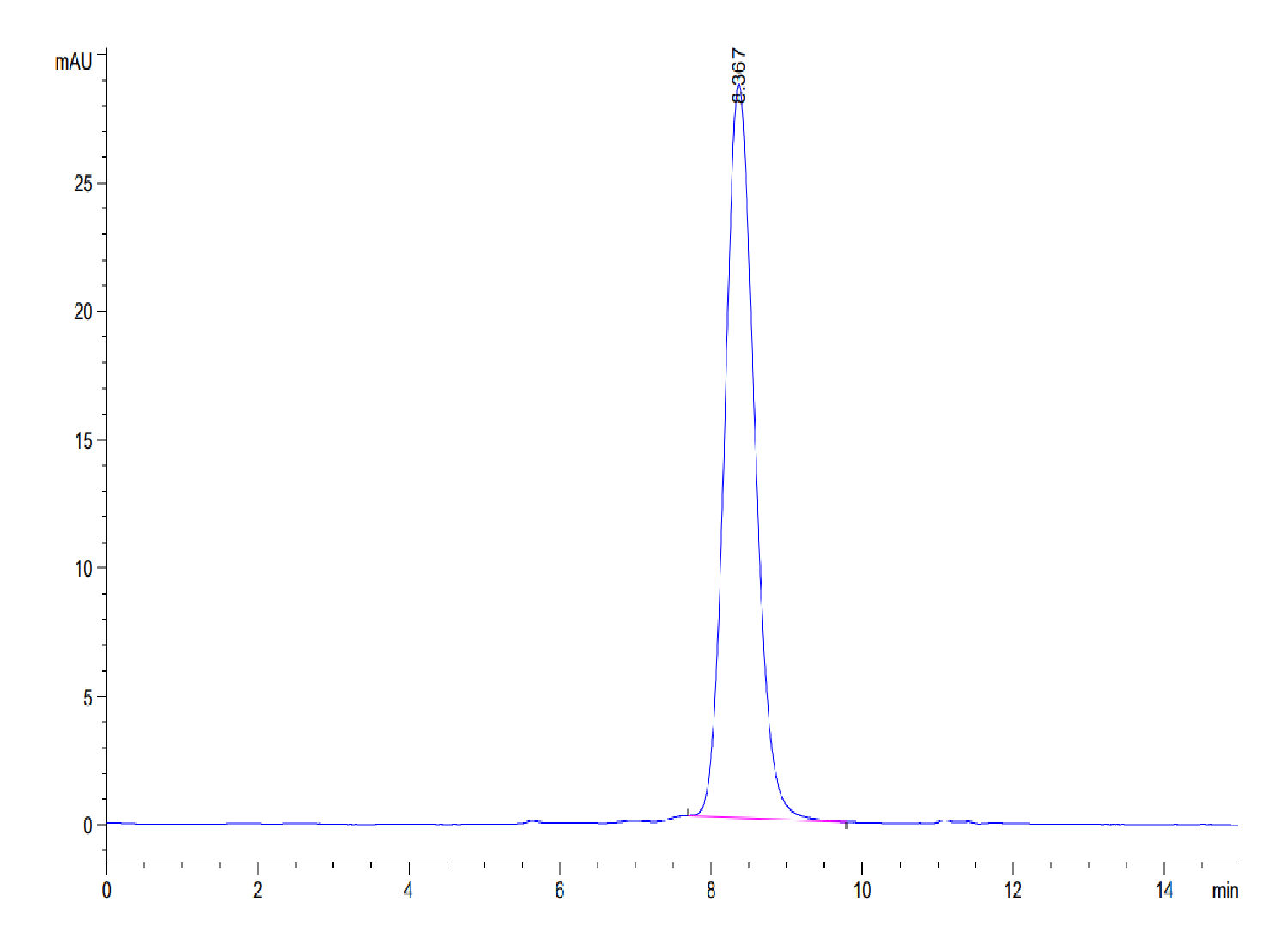 Mouse FSHB Protein (LTP10391)