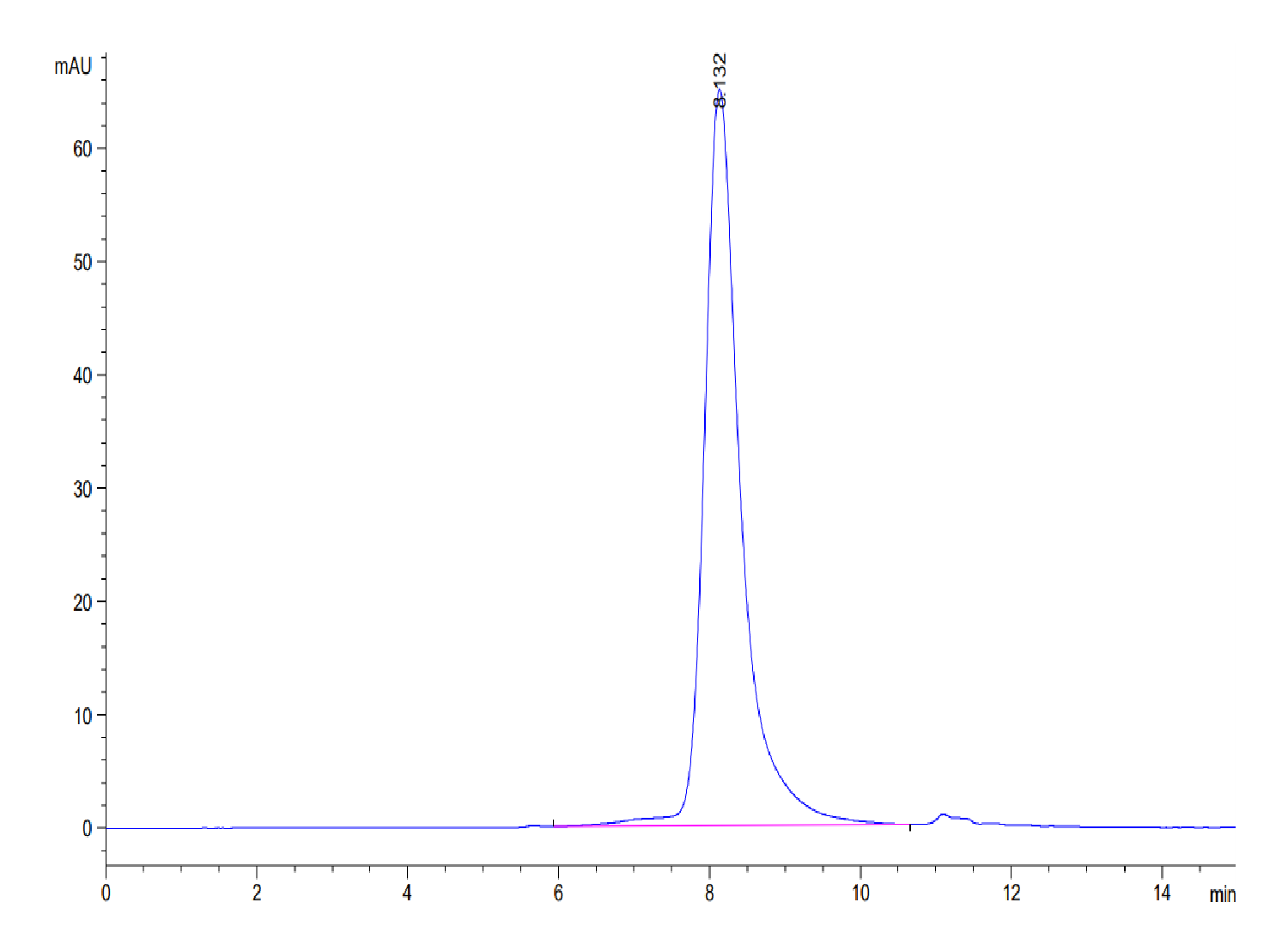 Human PLD4 Protein (LTP10392)