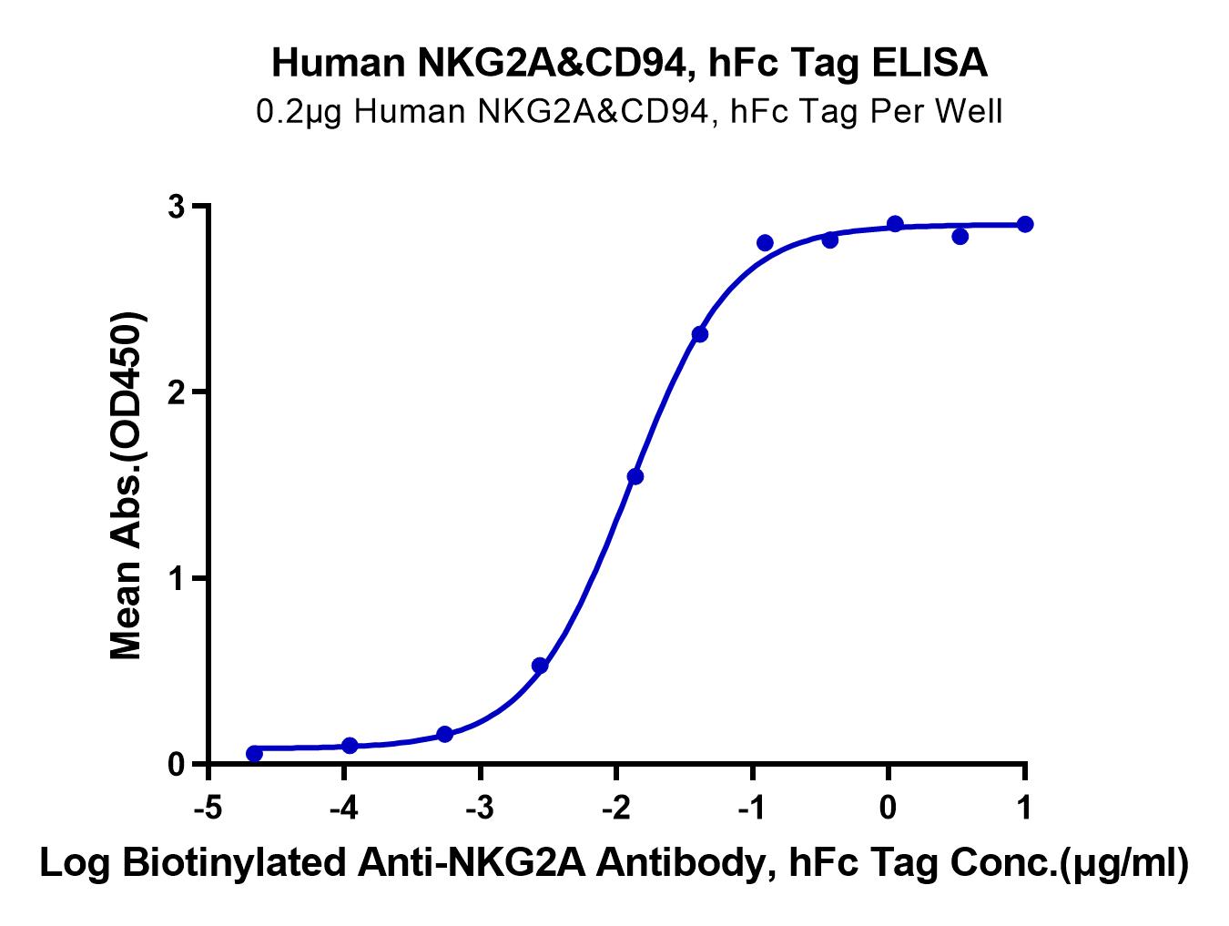 Human NKG2A&CD94 Protein (LTP10394)