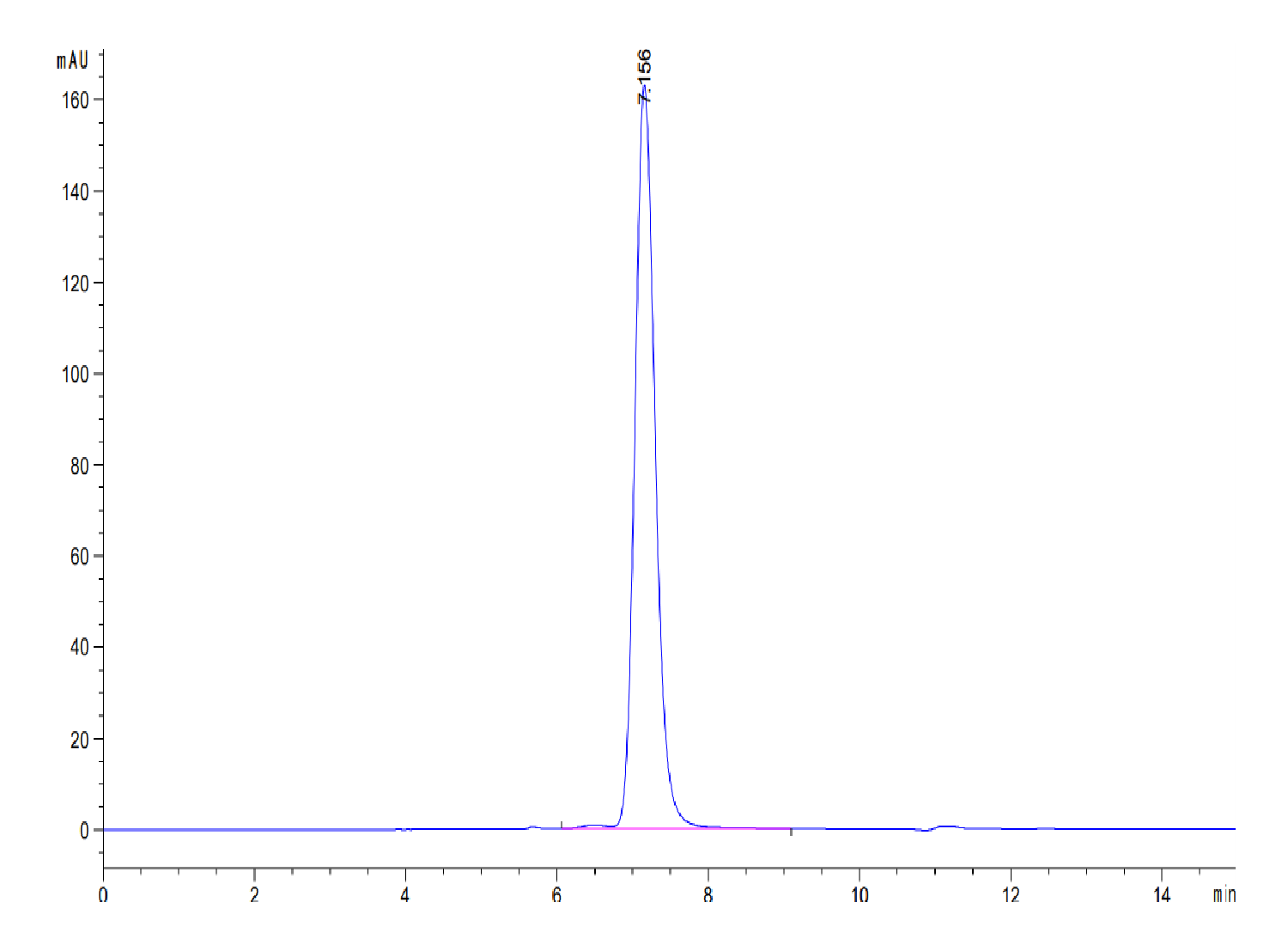 Human RETN Protein (LTP10395)