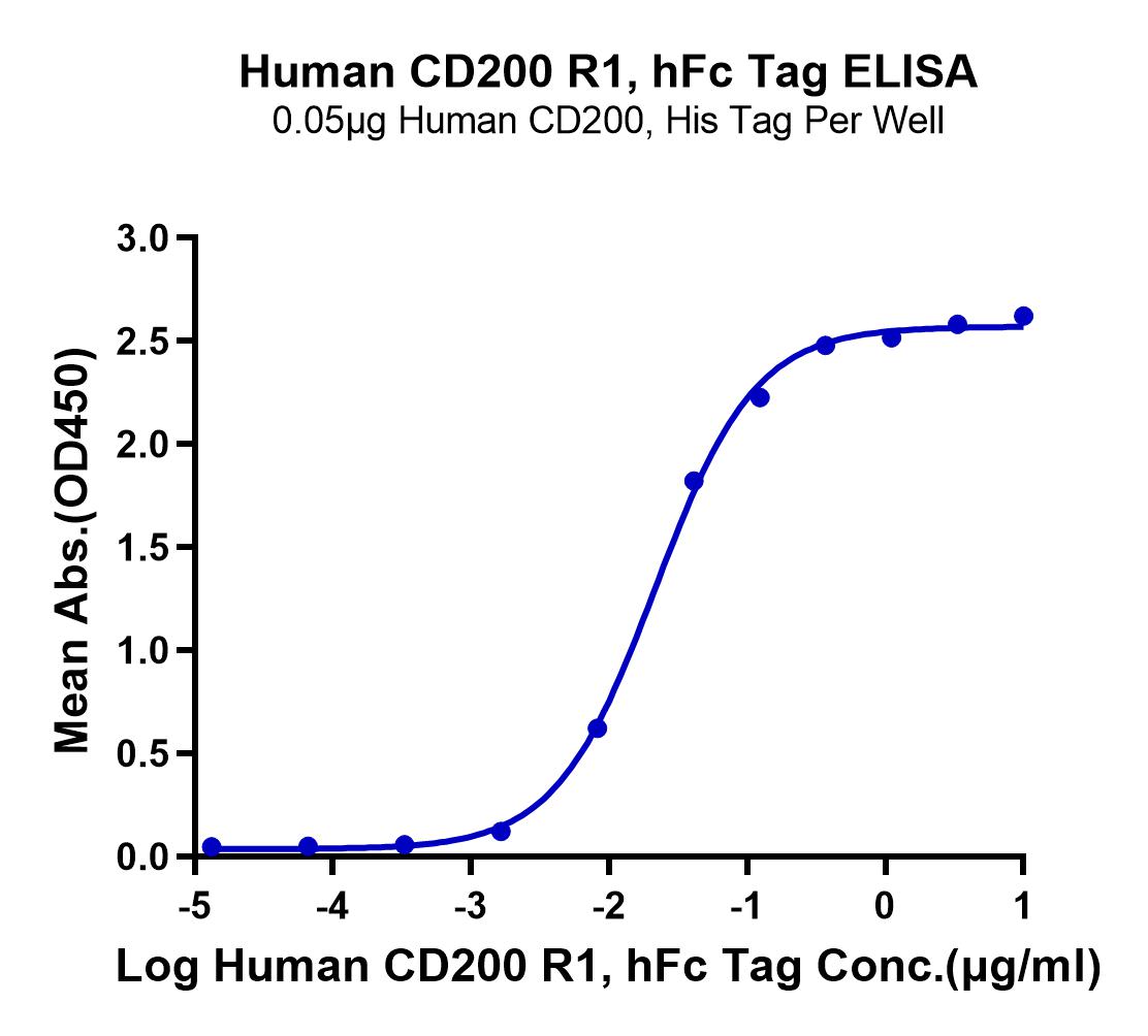Human CD200 R1/CRTR2 Protein (LTP10396)