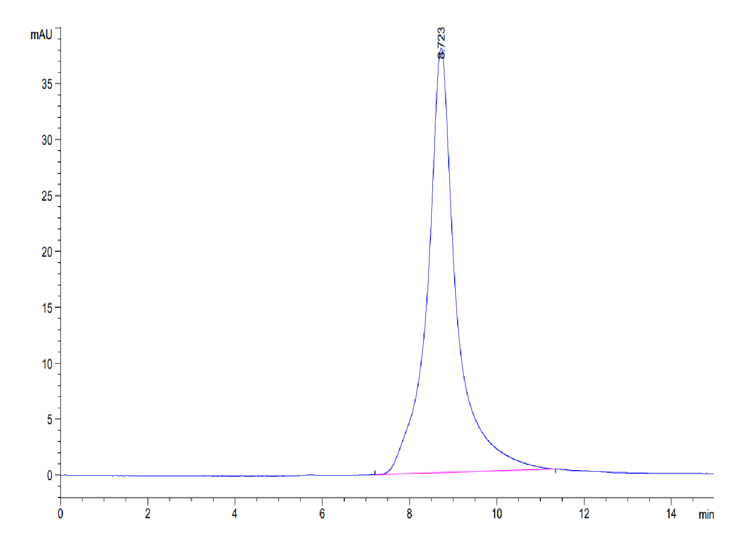 Mouse CD10/MME Protein (LTP10397)