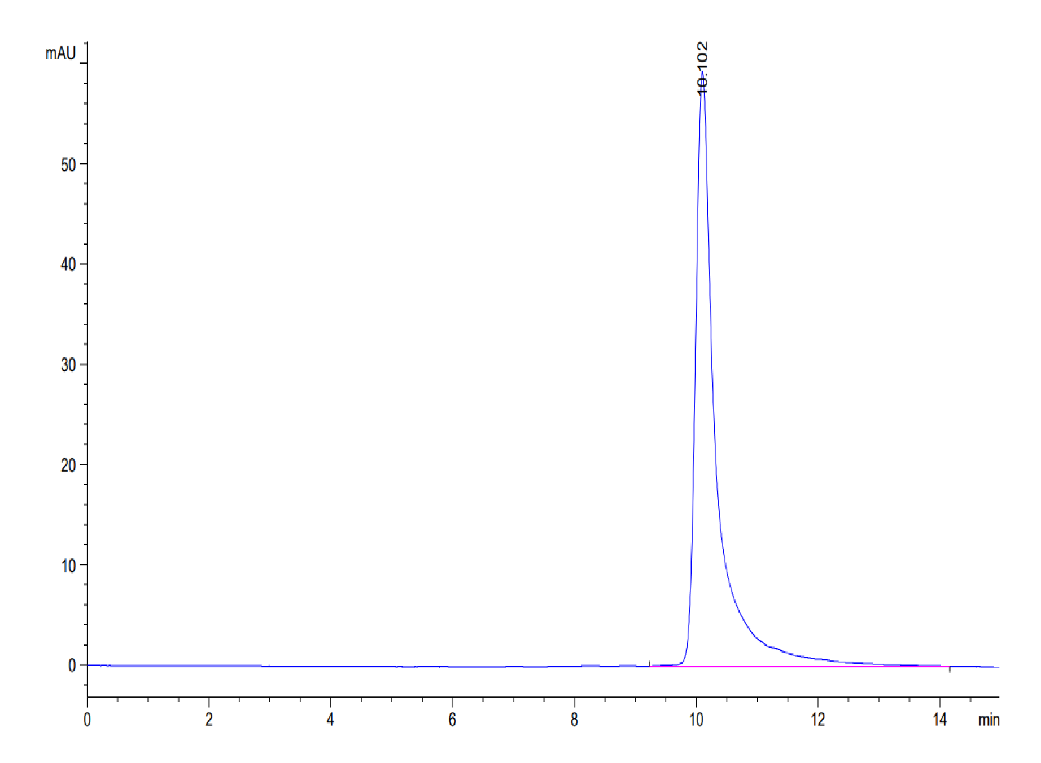 Human MARCO Protein (LTP10399)