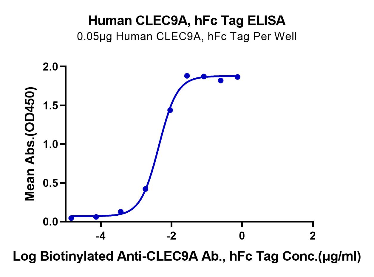 Human CLEC9A Protein (LTP10404)
