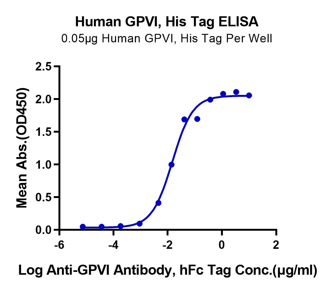 Human GPVI Protein (LTP10406)