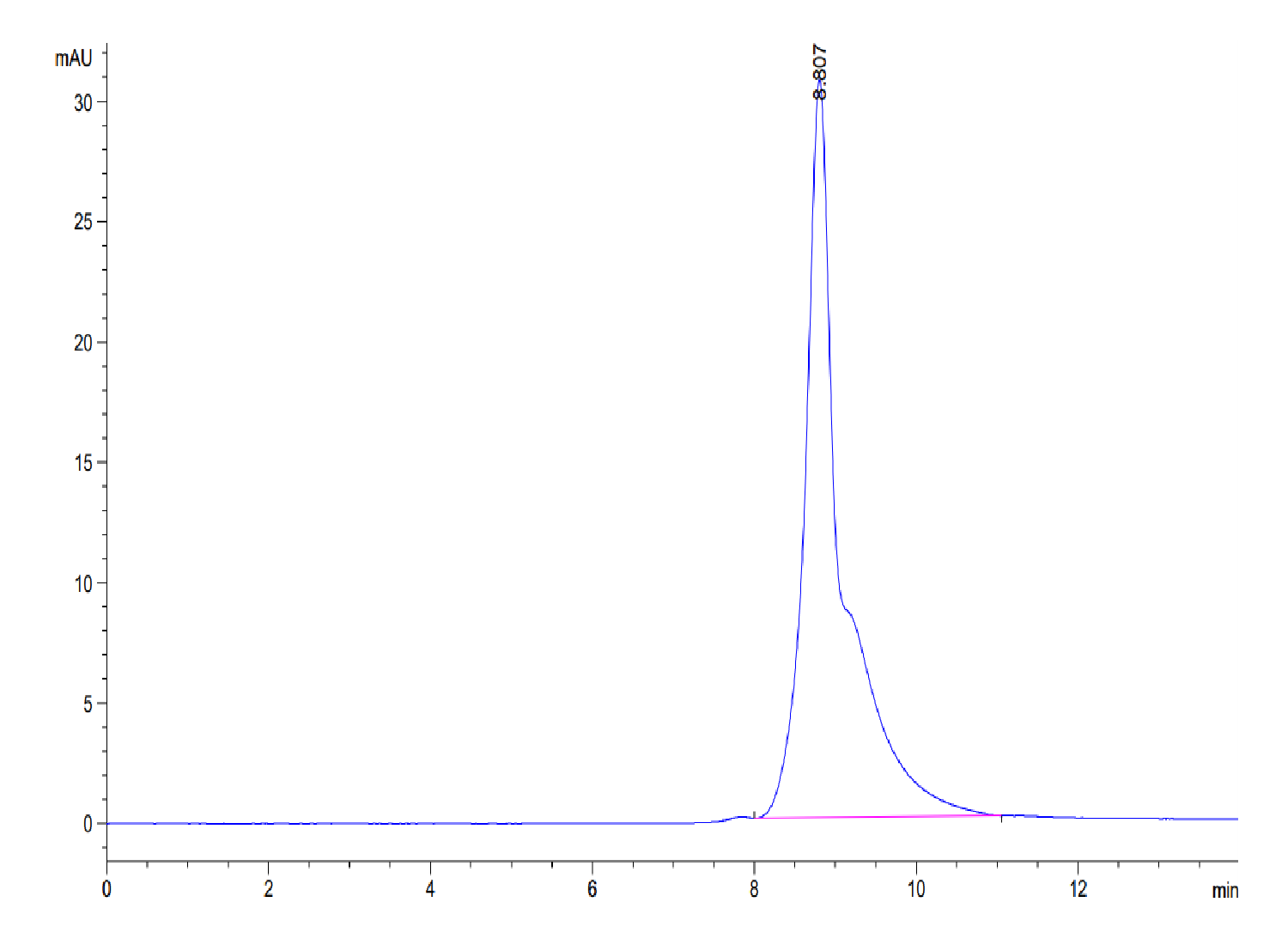 Mouse B2M/beta 2-Microglobulin Protein (LTP10407)