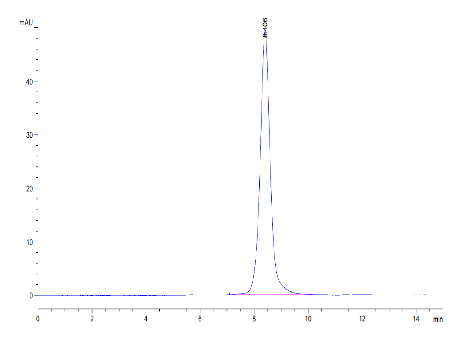 Mouse IL-18 R1/CD218a Protein (LTP10408)