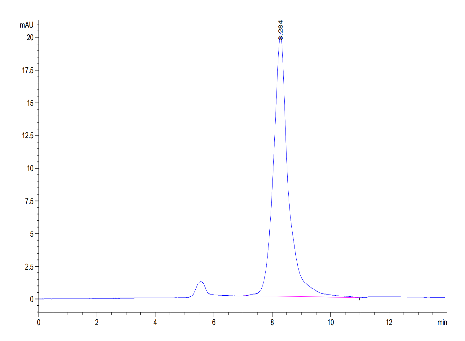 Mouse BAMBI Protein (LTP10410)