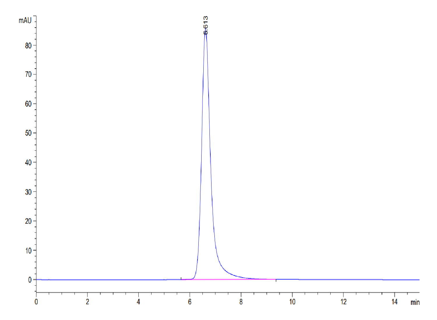 Biotinylated Human KRAS G12V (HLA-A*11:01) Protein (LTP10412)