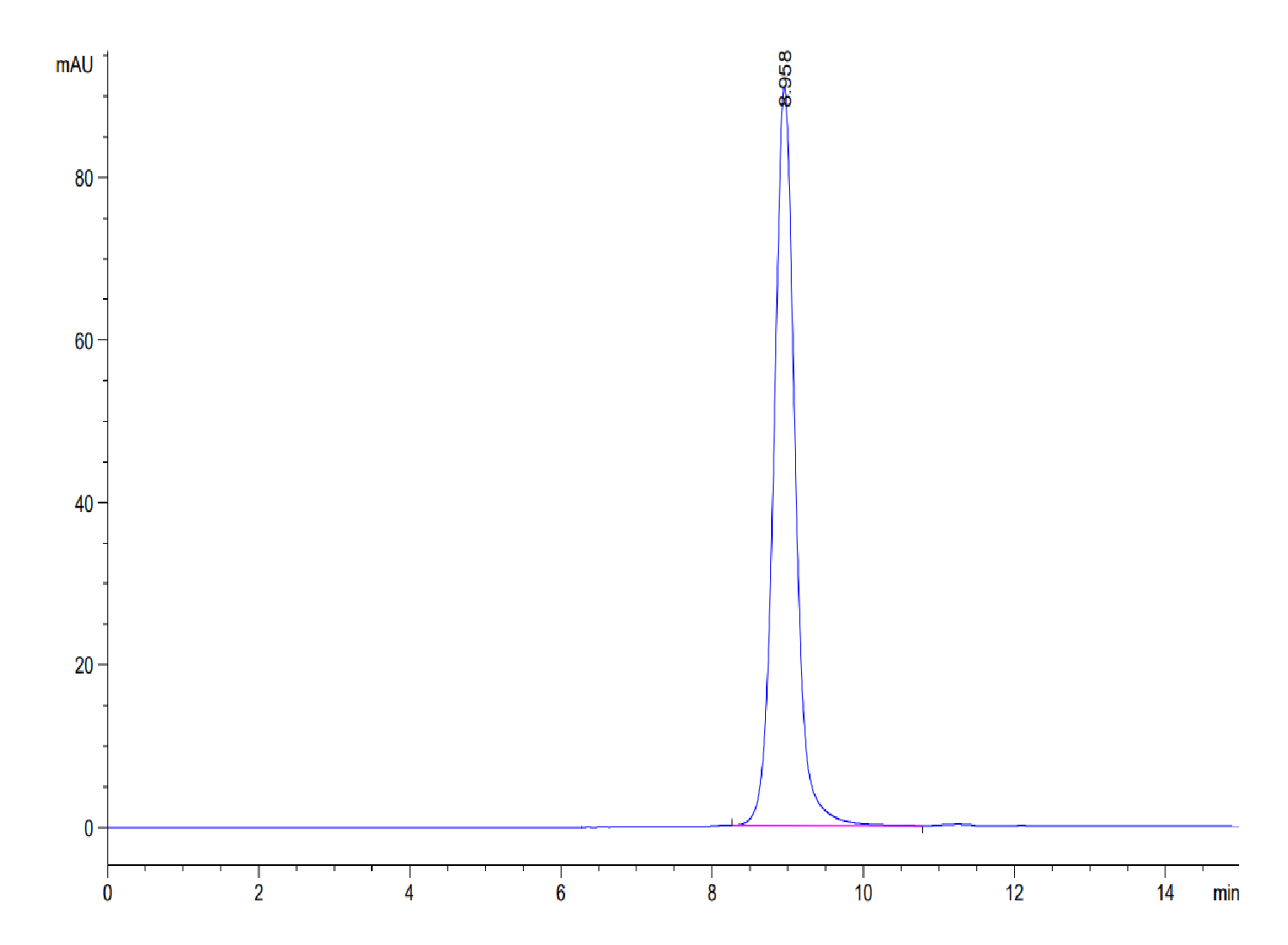 Biotinylated Human KRAS G12D (HLA-A*11:01) Protein (LTP10413)