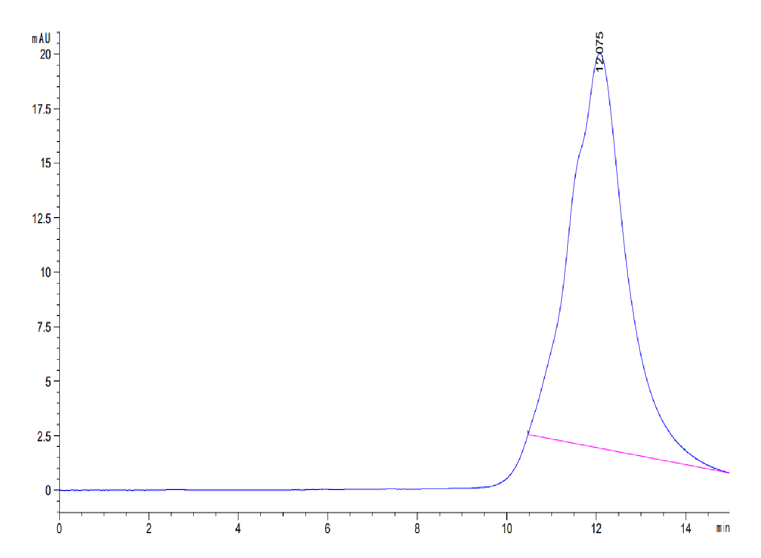 Biotinylated Human P53 WT (HLA-A*02:01) Protein (LTP10416)