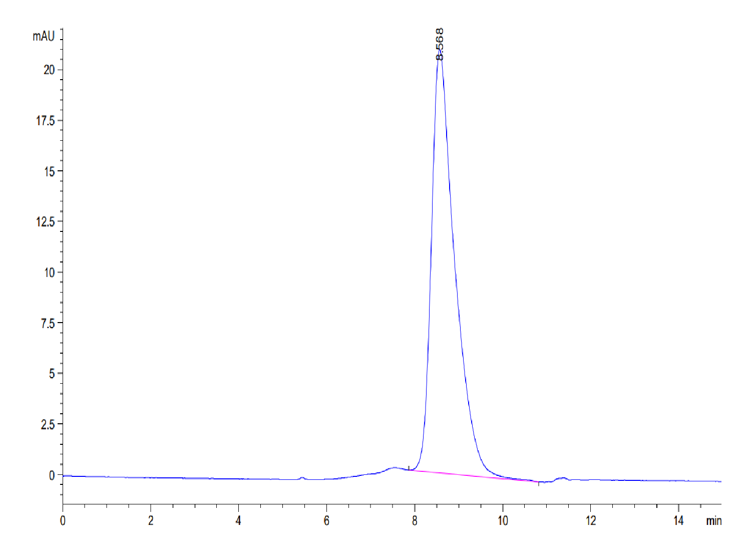 Mouse GPVI Protein (LTP10417)