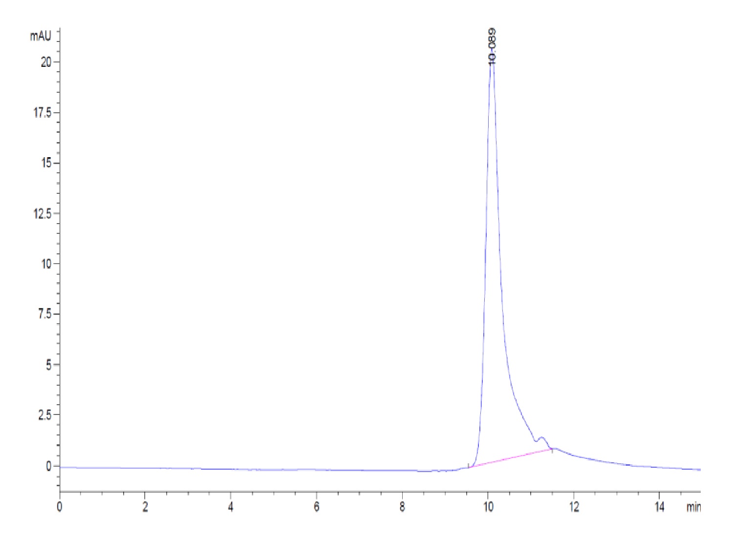 Human IL-20 Protein (LTP10419)